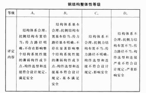 鋼構高層可靠性鑒定
