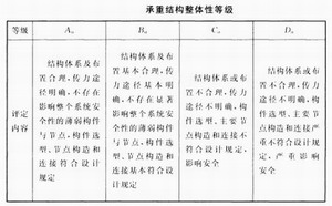 鋼構(gòu)廠房可靠性