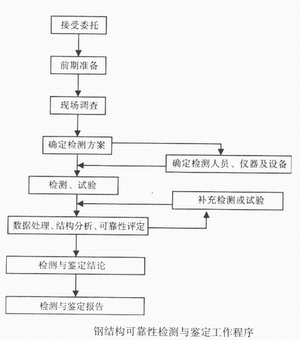 陜西鋼構