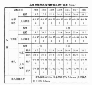 連接構(gòu)件的制作