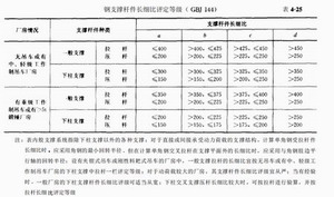 結(jié)構(gòu)布置和支撐系統(tǒng)