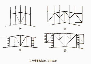 天窗架的荷載計(jì)算和內(nèi)力分析