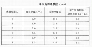 鋼構住宅連接構件