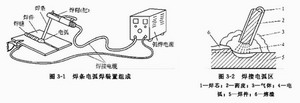 焊條電弧焊的定義與原理