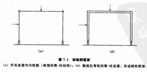 平面構(gòu)架的發(fā)展