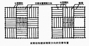 主次梁的布置原則
