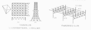 鋼構建筑的桁架