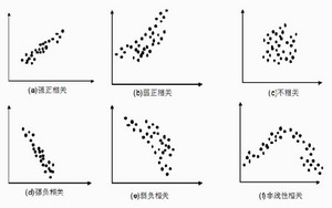 散布圖時的注意事項